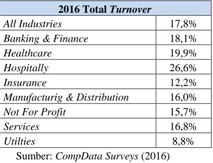 Tabel 1.  2016 Turnover Rates by Industry  