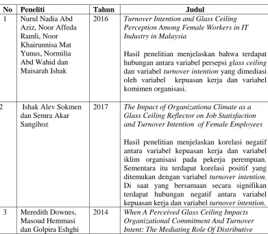 Tabel 5.  Daftar Penelitian Terdahulu  