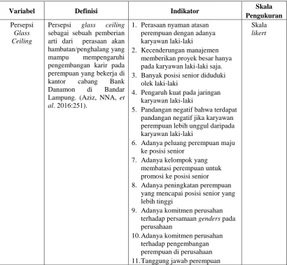 Tabel 6.  Definisi Operasional 