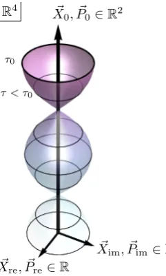 Figure 1: Single-mode solution, basically a pulsating string, depicted in the four spatial