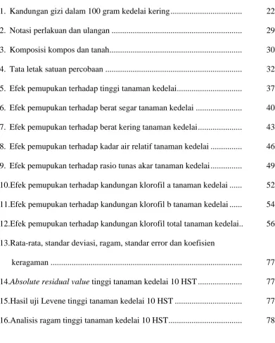 Tabel  
