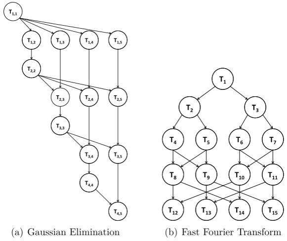 Fig ur e2 - 3 ( b)s ho w st het a s kg r a ph o f a no t he rr e a l w o r ld a pplic a t io n, F ast