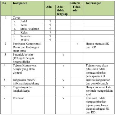 Tabel  4 Analisis Spesifikasi LKPD yang ada/ tidak di lapangan 