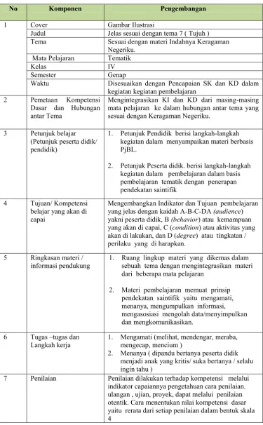 Gambar Ilustrasi  