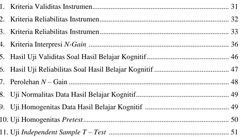 Tabel                                                                                                          Halaman  
