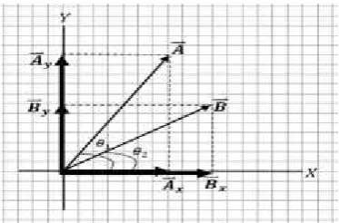 Gambar 2.4 Metode Segitiga