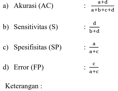 Tabel 1. Confusion Matrix 