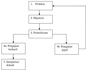 Gambar 3.1 Bagan Analisis Heuristik