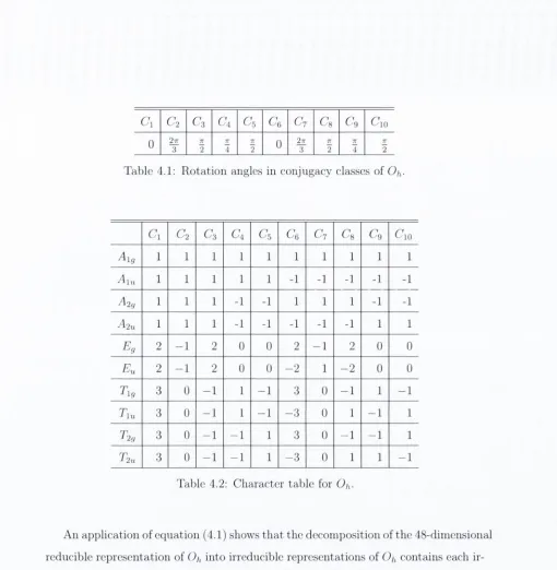 Table 4.2; Character table for O/i.