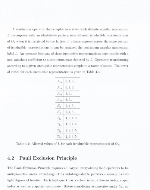 Table 4.4: Allowed values of L for each irreducible representation of Oh-