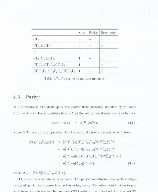 Table 4.7: Properties of gamma matrices.