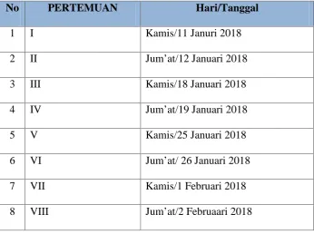 Tabel 1.1 Waktu Pertemuan Penelitian