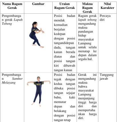GambarUraianRagam Gerak