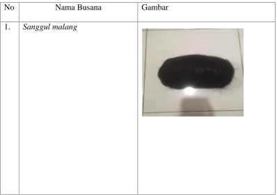 NoNama BusanaGambar1.Sanggul malang