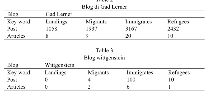 Table 2 Blog di Gad Lerner 