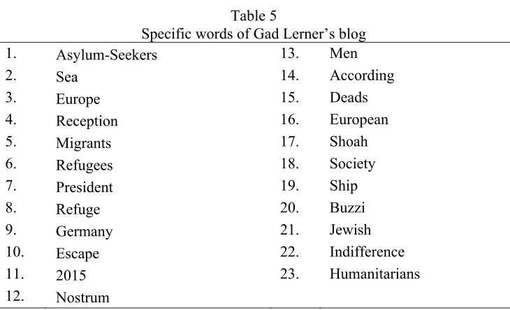 Table 5 Specific words of Gad Lerner’s blog 