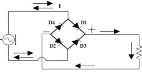 Gambar 2.7 Sinyal keluaran Rectifier 