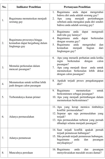 Table 2. Panduan Wawancara