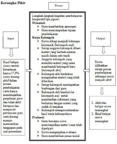Gambar 1. Kerangka Pikir