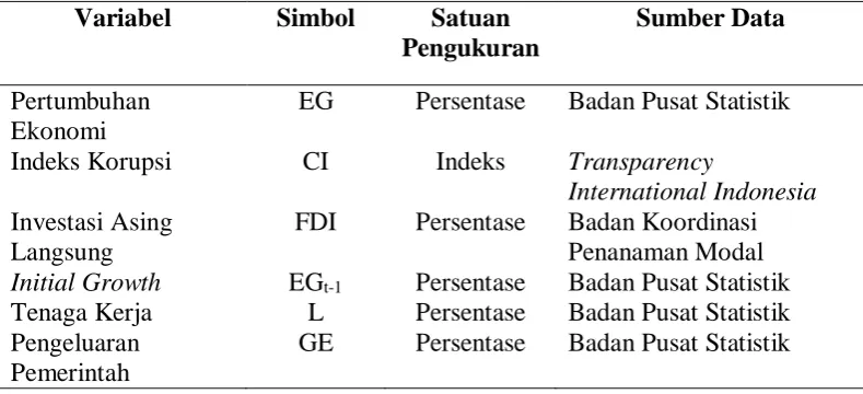 Tabel 3. Deskripsi Data 