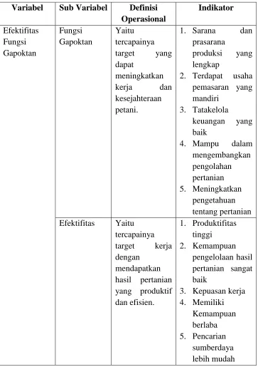 Tabel 2. Definisi Operasional 