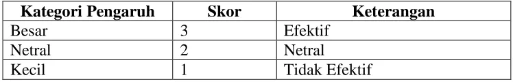 Tabel 3. Skala Skor 