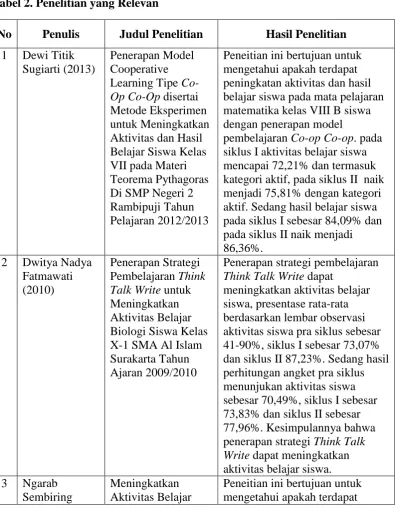 Tabel 2. Penelitian yang Relevan 