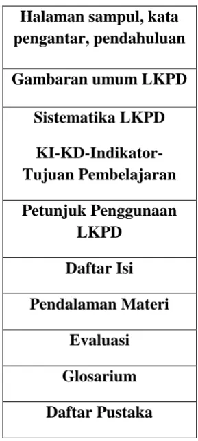 Gambaran umum LKPD 