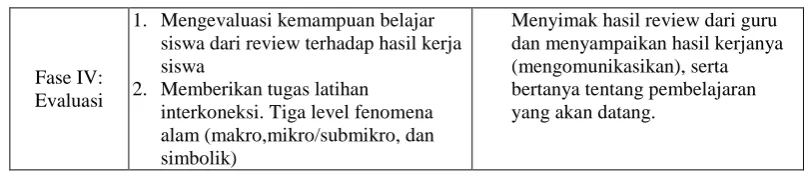 Tabel. 1 (lanjutan)  