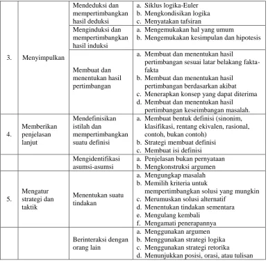 Tabel 3 (lanjutan)  