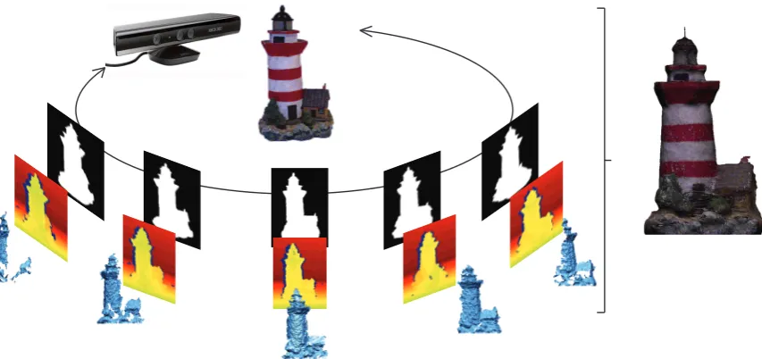 Figure 1.1: An example of a 3D reconstruction.The Microsoft Kinect camera isrotated around an object (Lighthouse)