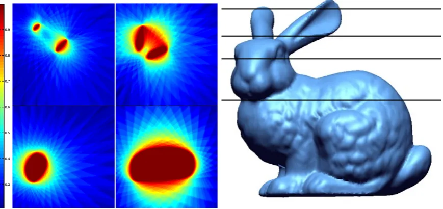 Figure 3.4: The left image shows example slices of regularly sampled likelihood of theStanford Bunny object using 36 cameras and h = 1