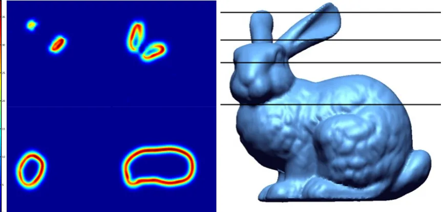 Figure 3.17: The left image shows example slices of regularly sampled likelihood withdepth information of the Stanford Bunny object using 36 cameras and h = 1