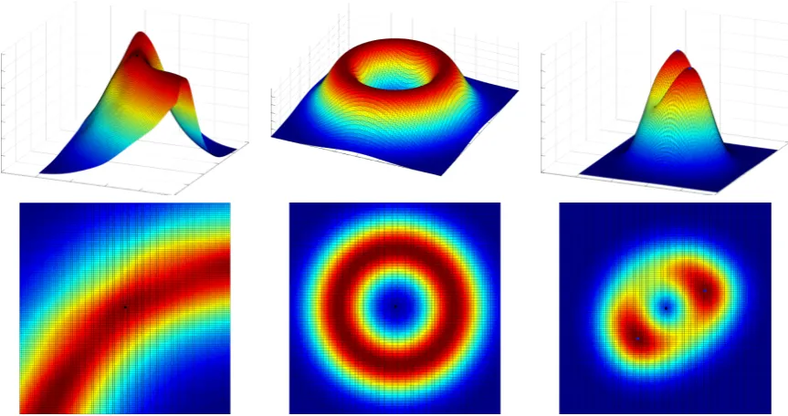 Figure 3.19: The likelihood of the surface of an object can be seen as an irregular ridge(left most image)