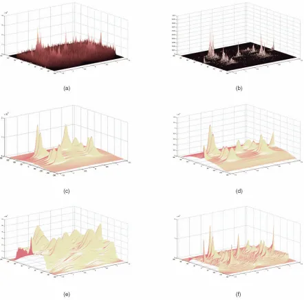 Fig. 1. Statistical Hough transform on the image diamondh in Fig. 3b with additional Gaussian noise � � N ð0; 202Þ