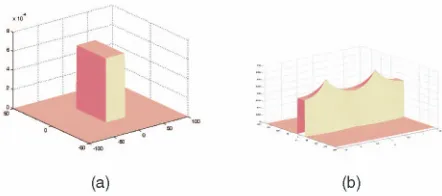 Fig. 2. (a) Spatial uniform kernel with (b) its Radon transform Rið�; �Þ.