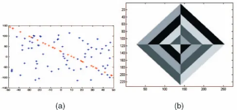 Fig. 3. Observations: a cloud of points, fðcloud of points. (b) Imagexi; yiÞgi¼1;���100, and an image
