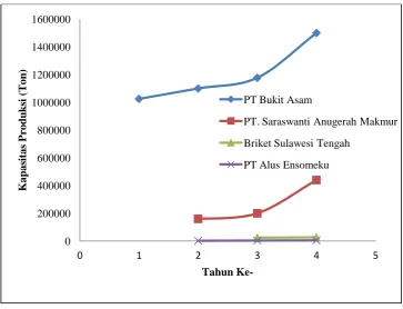 Tabel 1.9. Data Produksi dalam Negeri Bahan Bakar Padat 