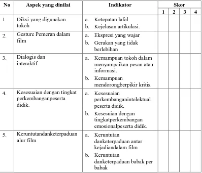 Tabel 3.6 Kisi-Kisi Lembar Uji Kemenarikan   