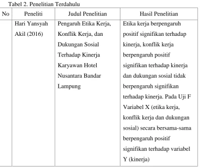 Tabel 2. Penelitian Terdahulu