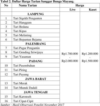 Tabel 2. Daftar Harga Tarian Sanggar Bunga Mayang. No Nama Tarian 