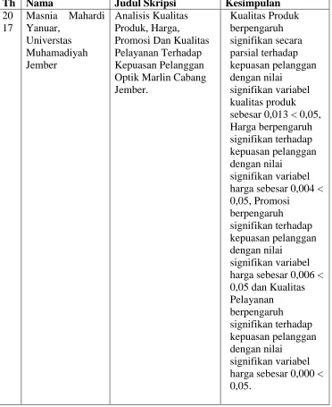 Tabel 6. Penelitian yang Relevan.