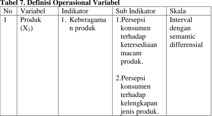 Tabel 7. Definisi Operasional Variabel No Variabel Indikator Sub Indikator 