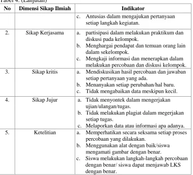 Tabel 4. (Lanjutan)