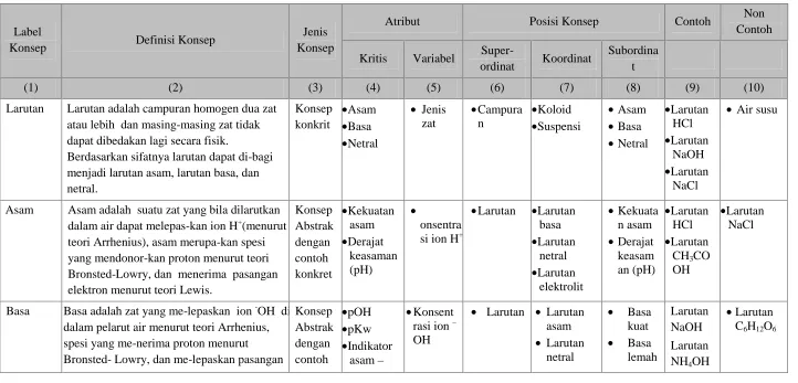Tabel  5. Analisis Konsep