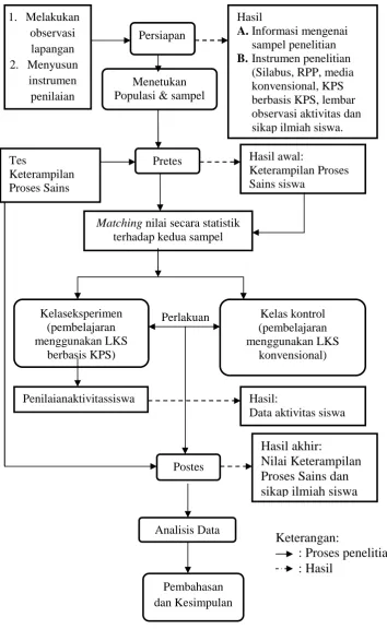 Gambar 1. Bagan Alir Penelitian
