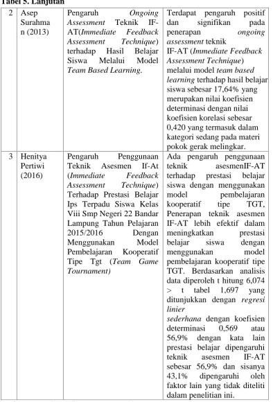 Tabel 5. Lanjutan2Asep