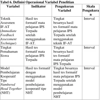 Tabel 6. Definisi Operasional Variabel PenelitianVariabelIndikatorPengukuran