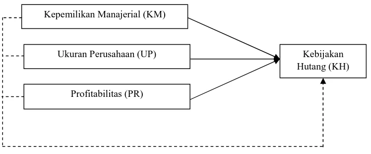 gambar berikut.