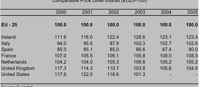 Table 6: Household Final Consumption Expenditure -                                 Comparative Price Level Indices (EU25=100)